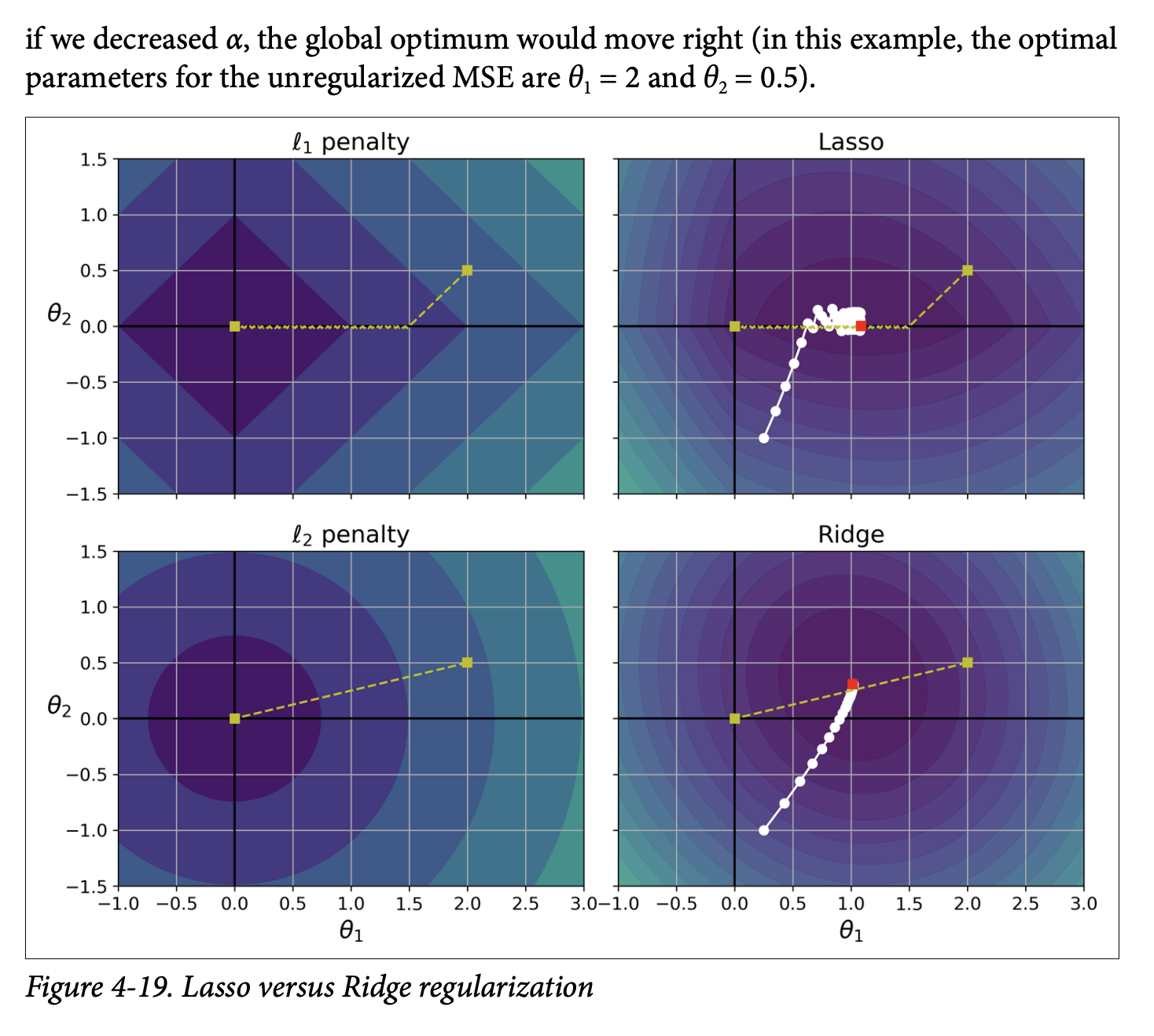 Figure 4-19