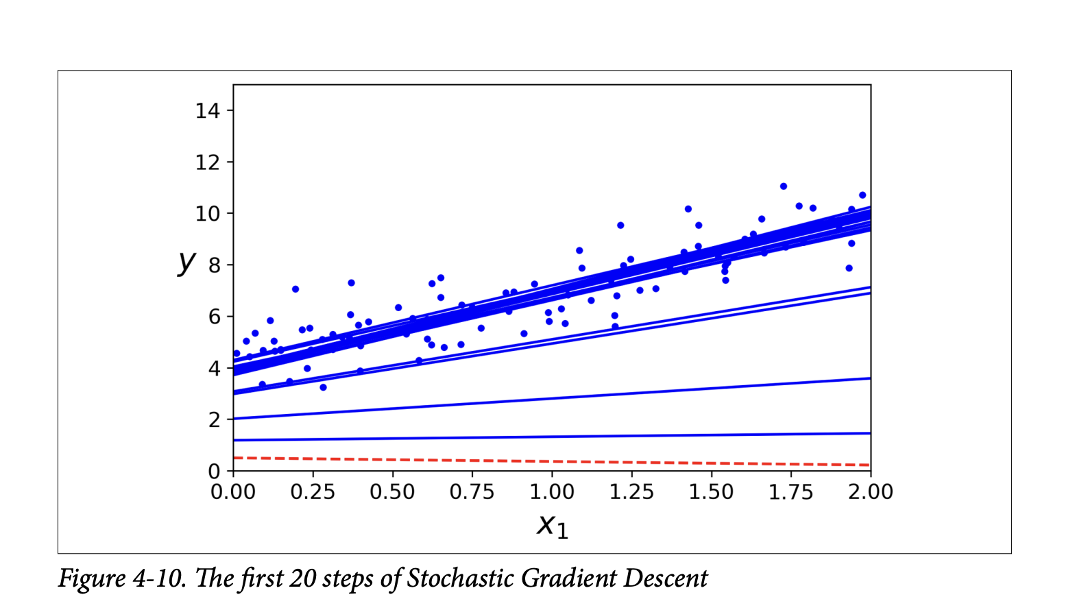 Figure 4-10