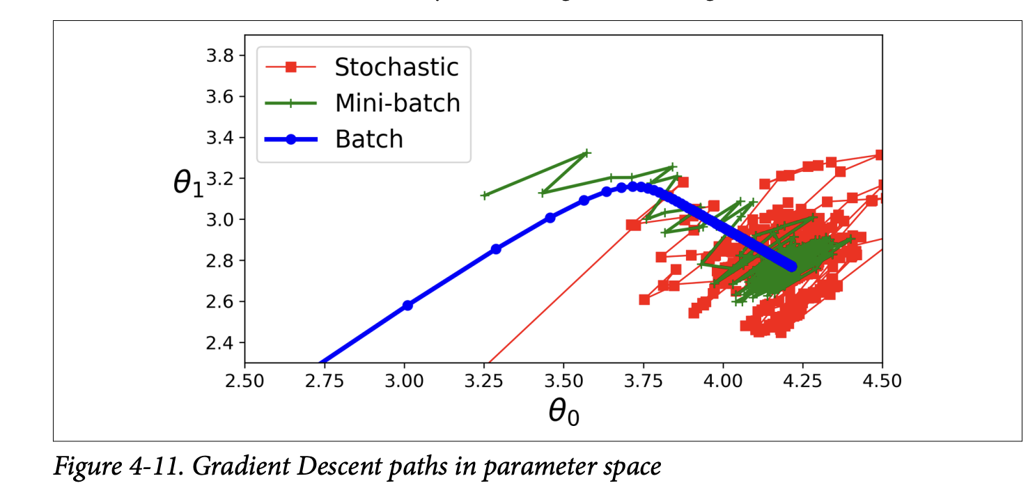 Figure 4-11