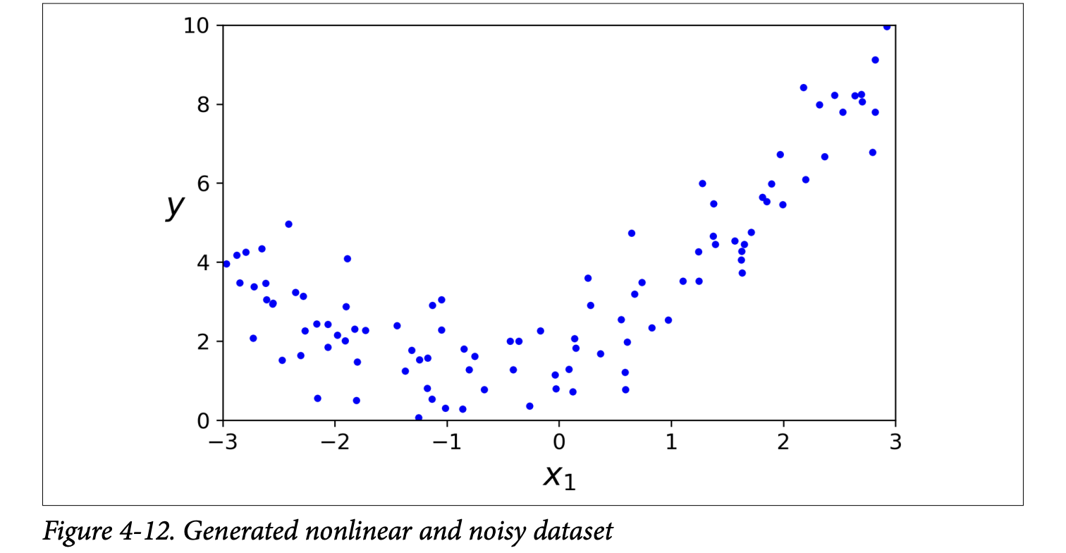Figure 4-12