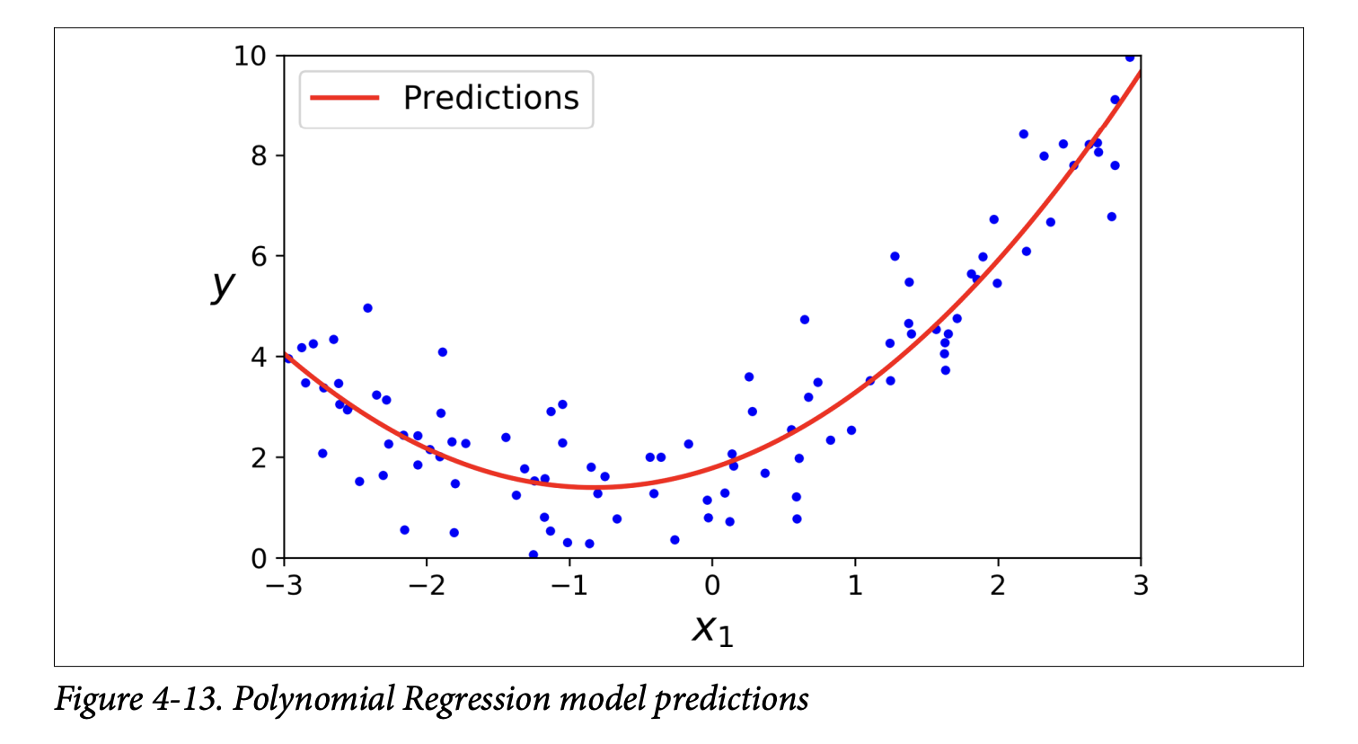 Figure 4-13