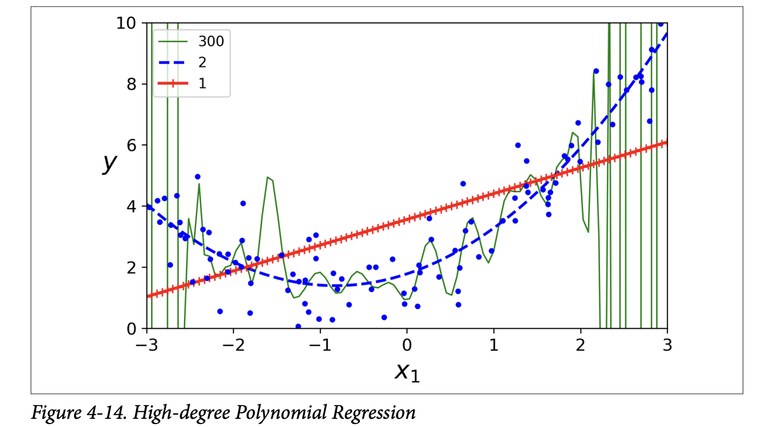 Figure 4-14
