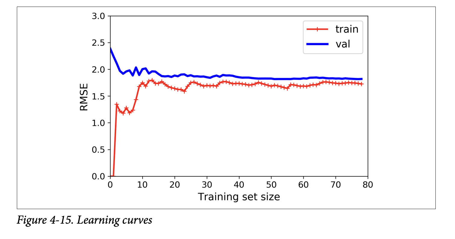 Figure 4-15