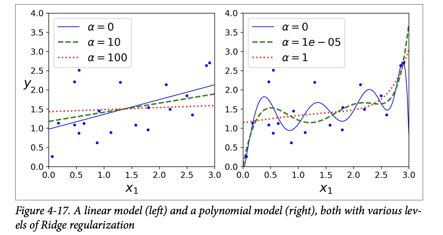 Figure 4-17
