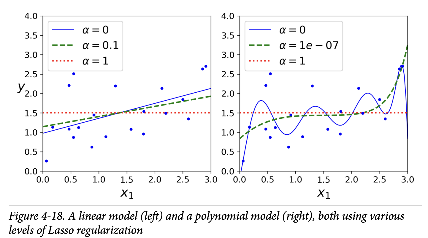 Figure 4-18