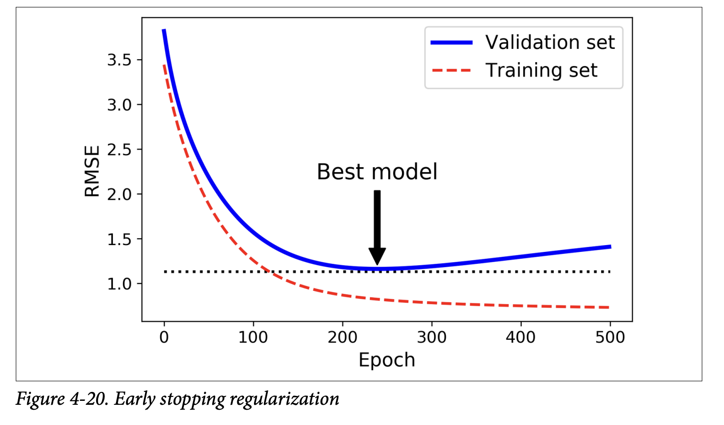 Figure 4-20