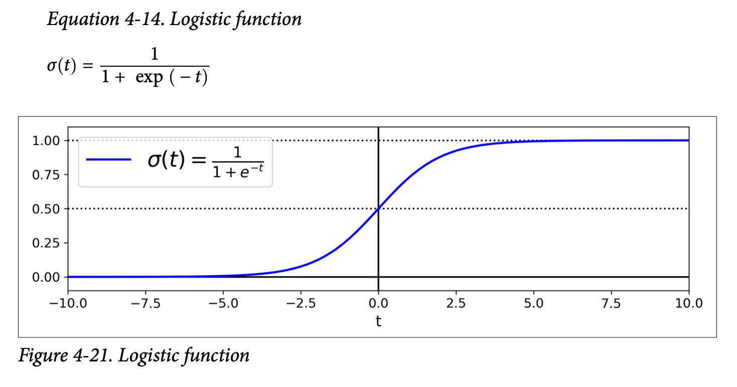 Figure 4-21