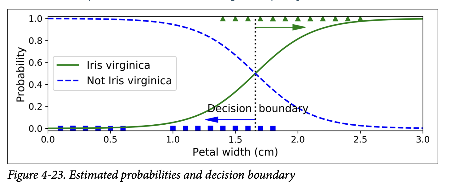 Figure 4-23