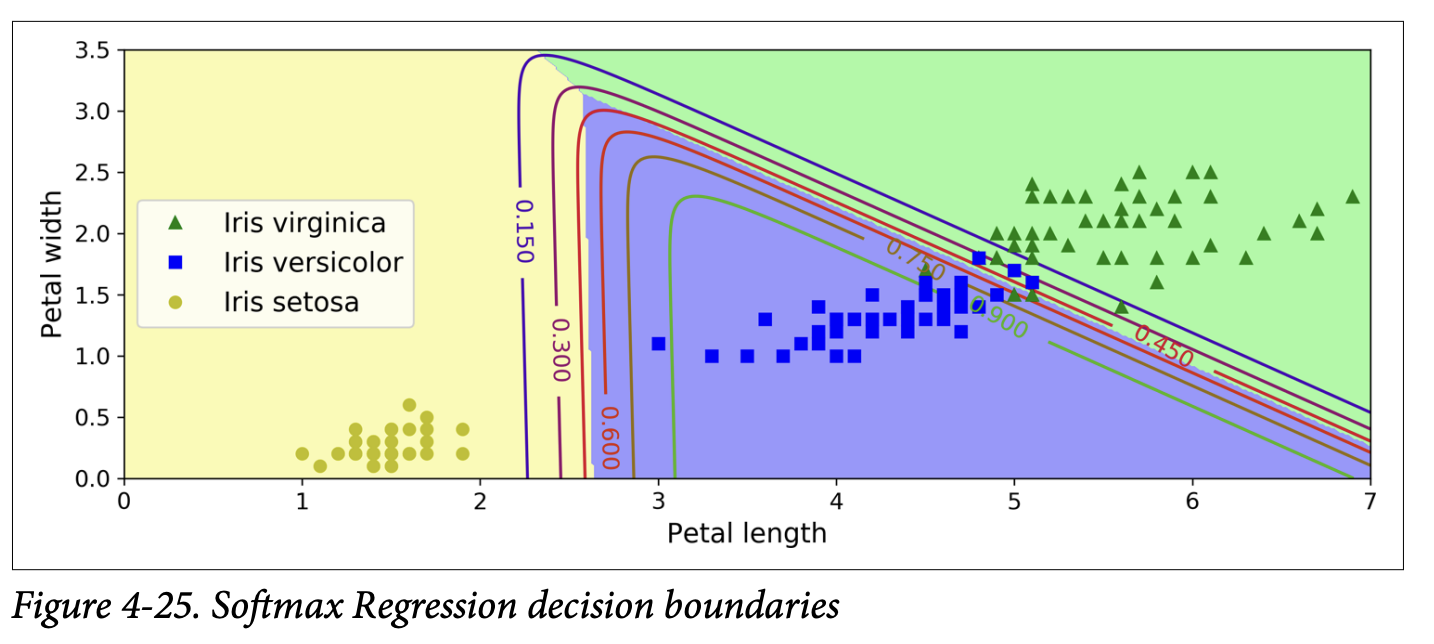 Figure 4-25