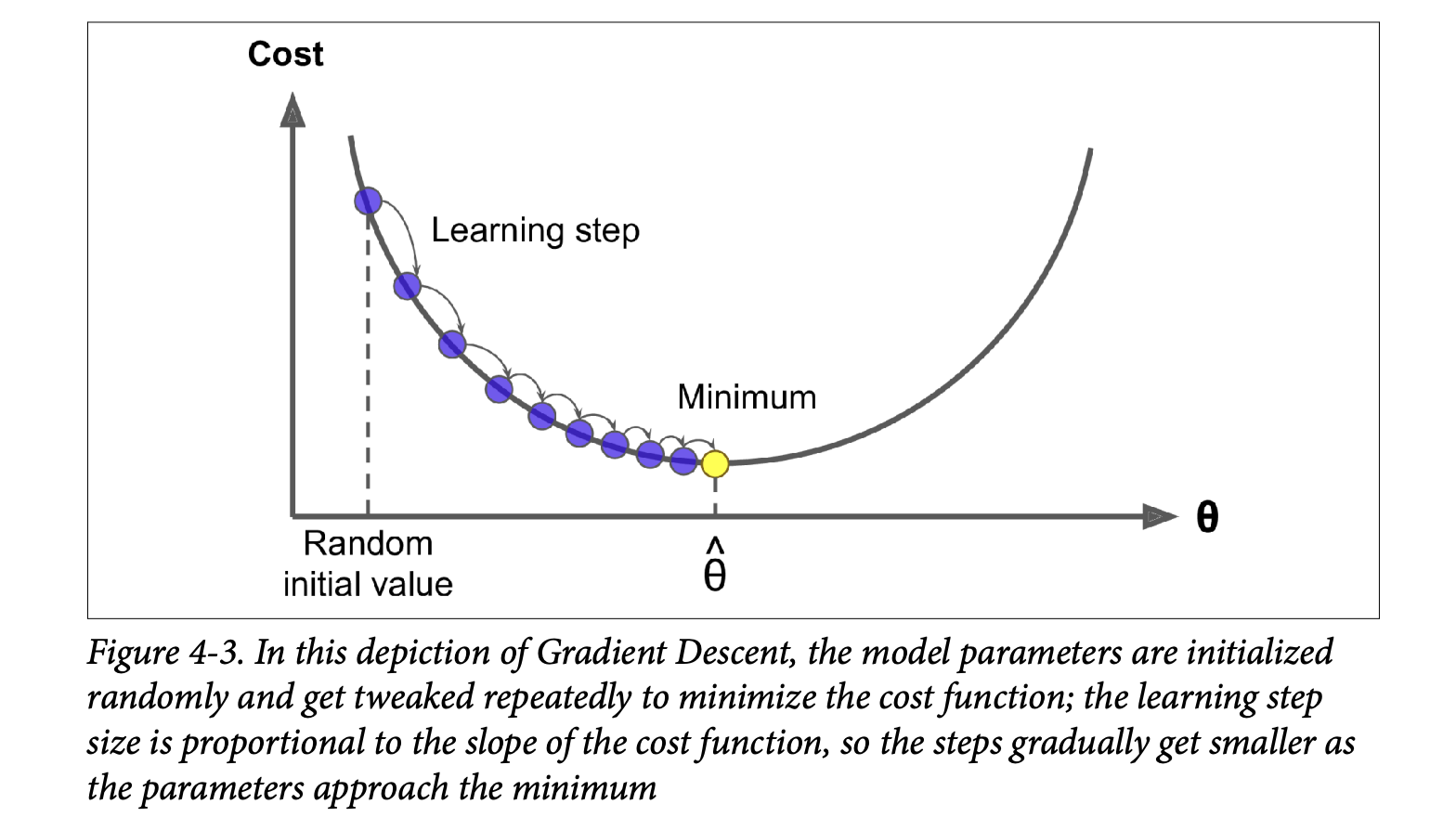 Figure 4-3