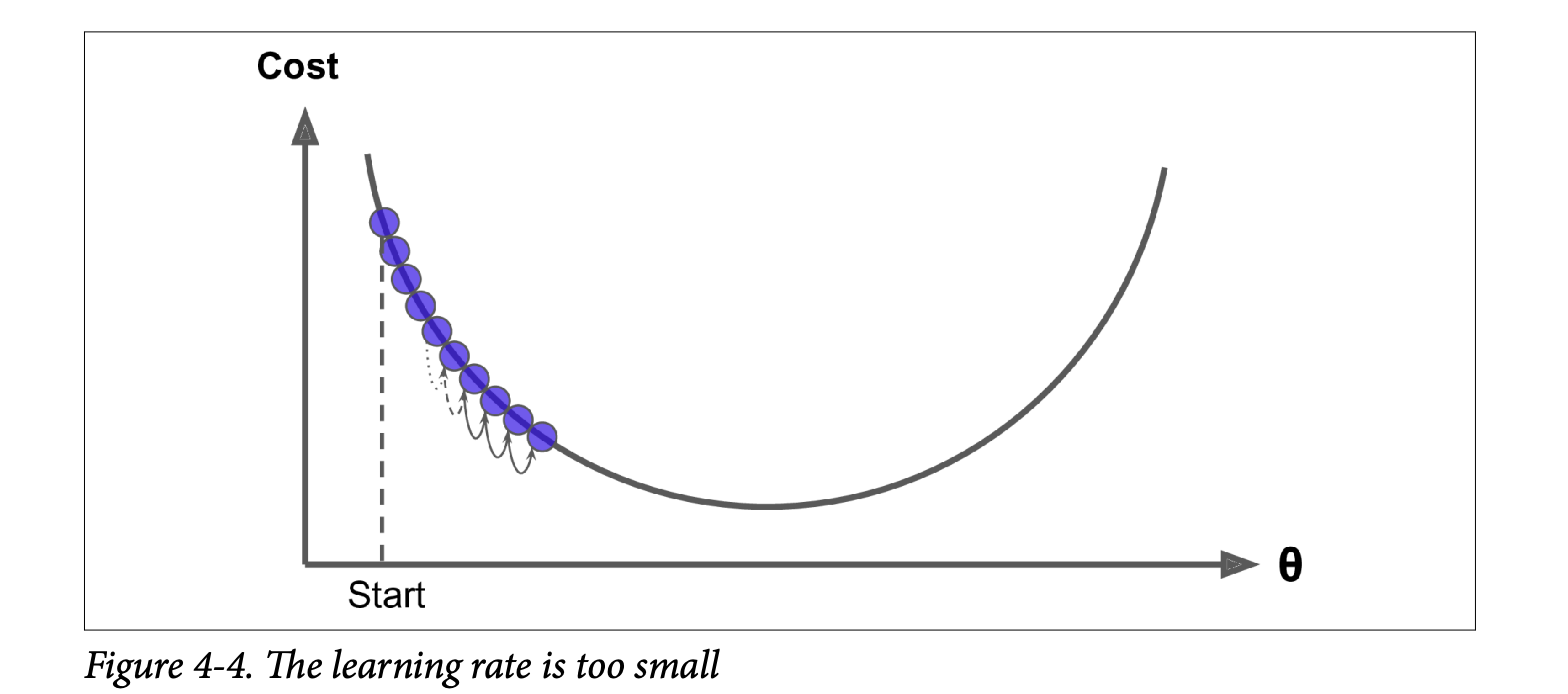 Figure 4-4