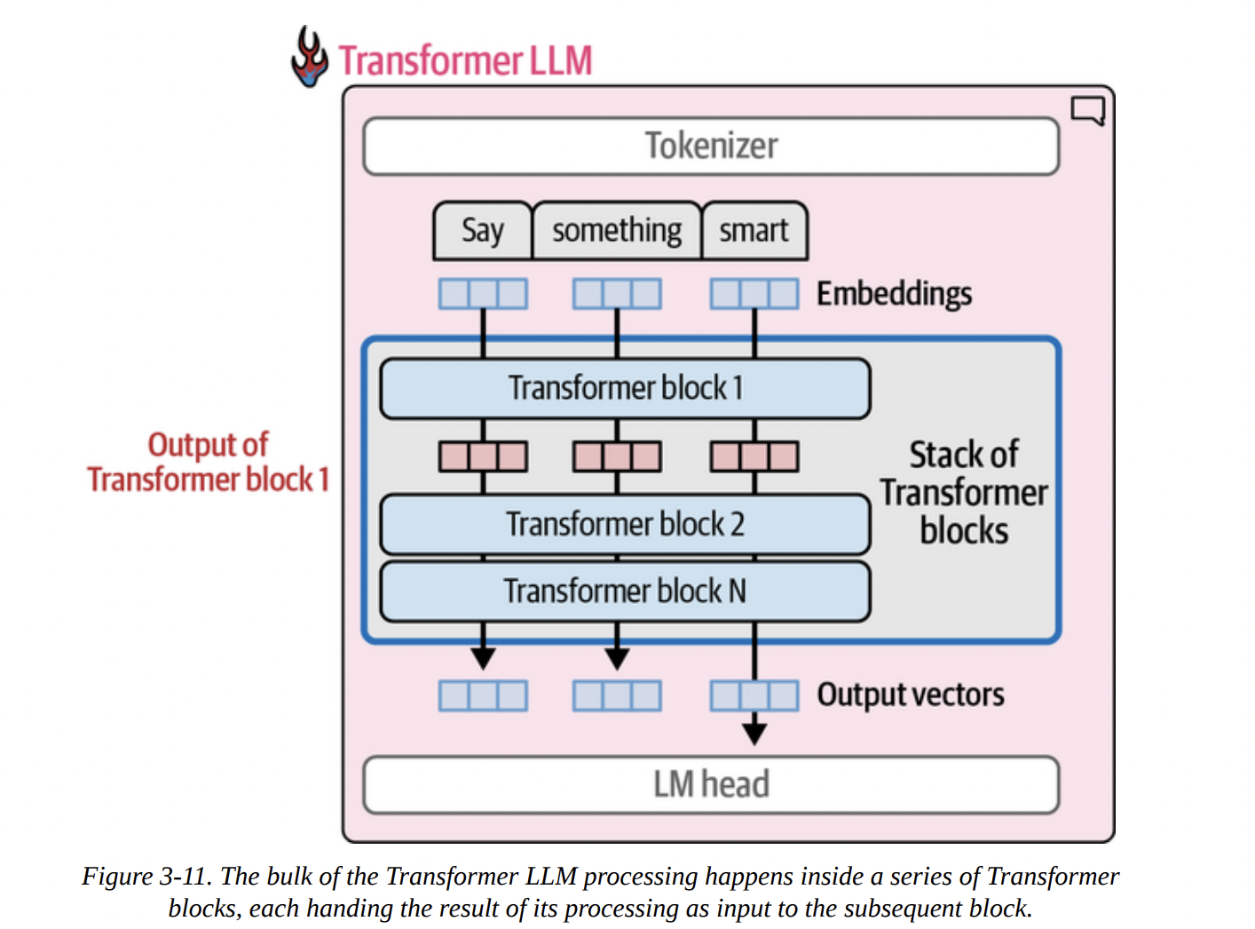 Figure 3-11