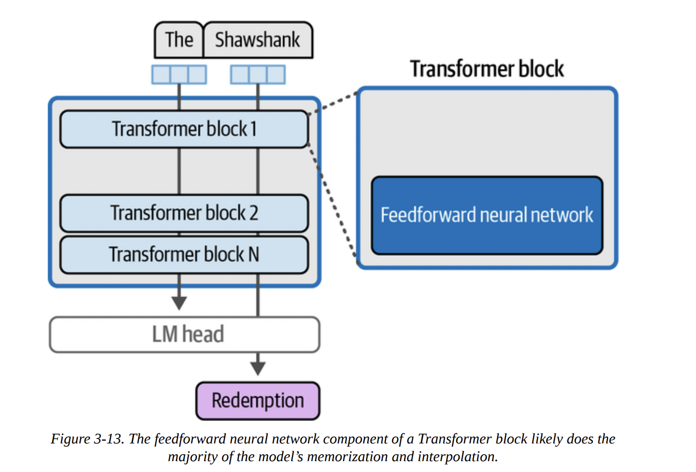 Figure 3-13