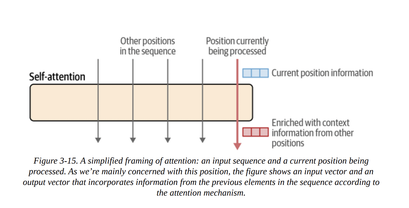Figure 3-15