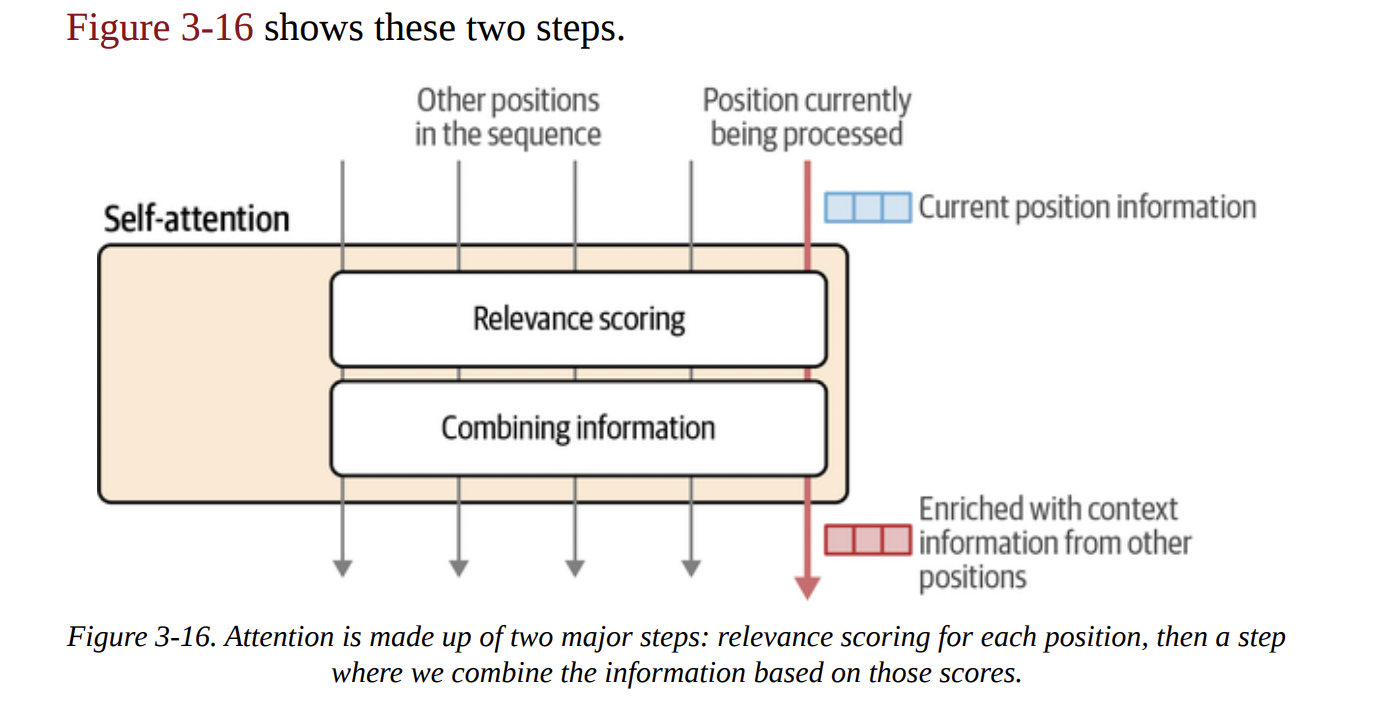 Figure 3-16