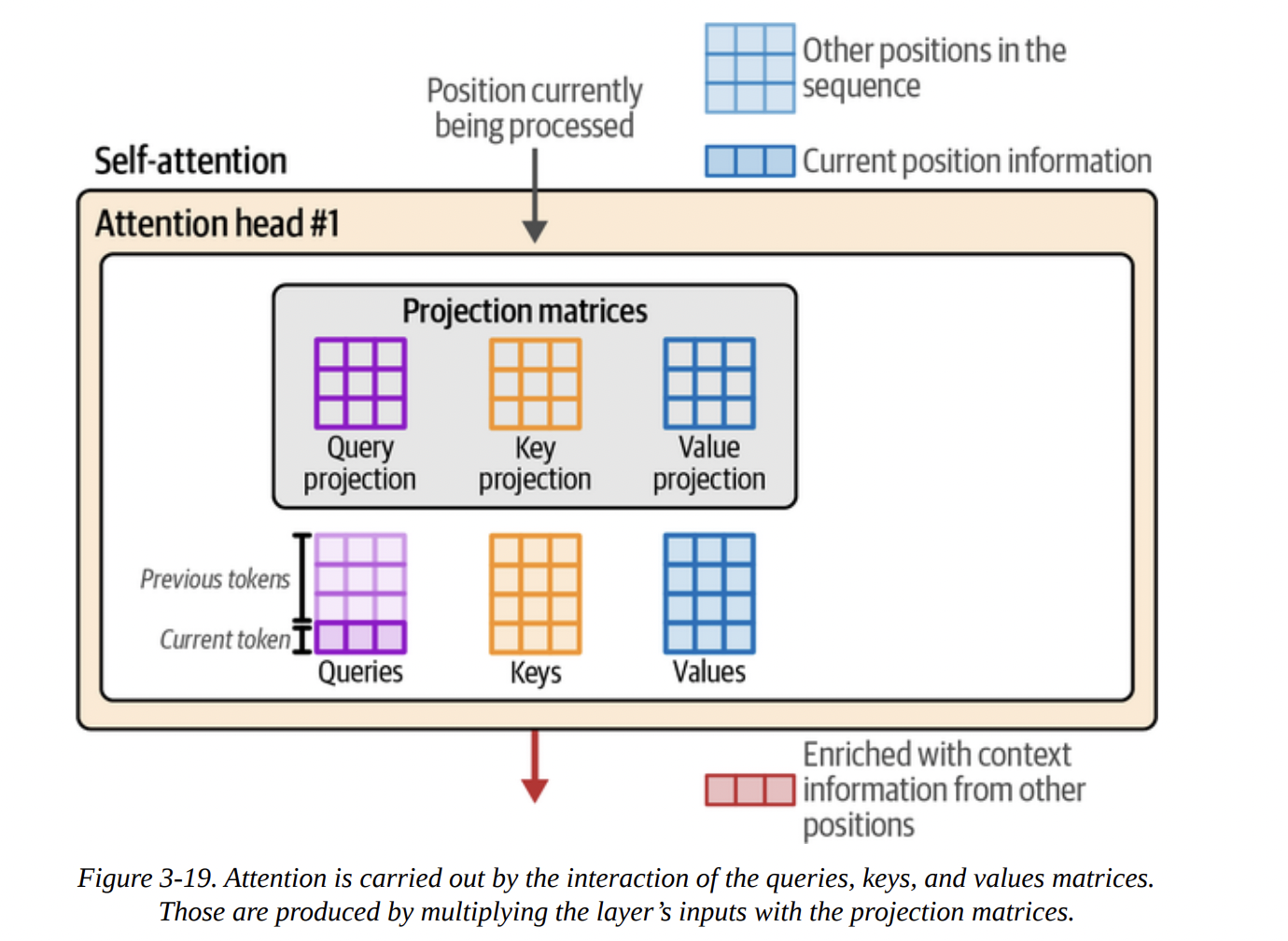 Figure 3-19
