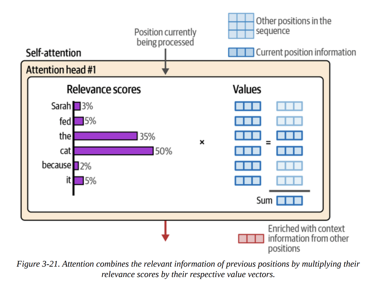 Figure 3-21