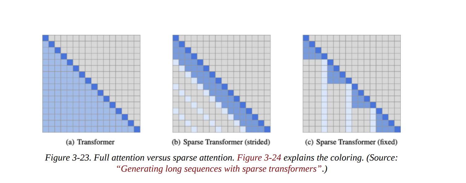 Figure 3-23