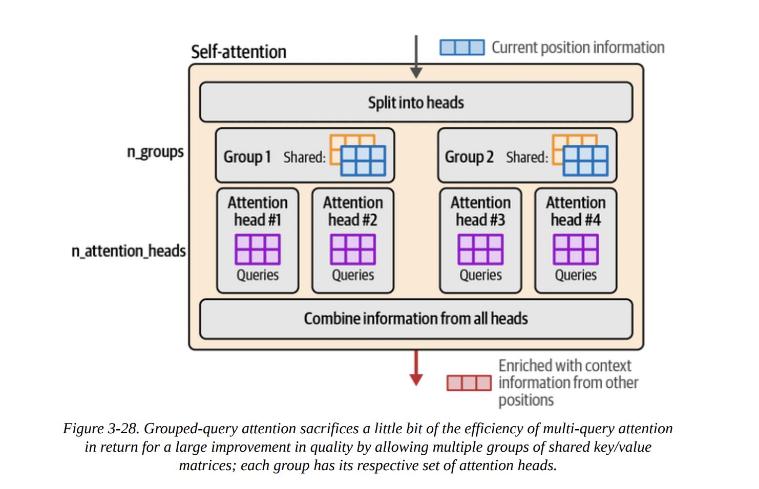 Figure 3-28