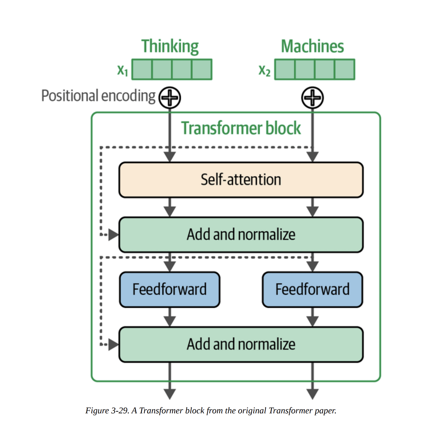 Figure 3-29