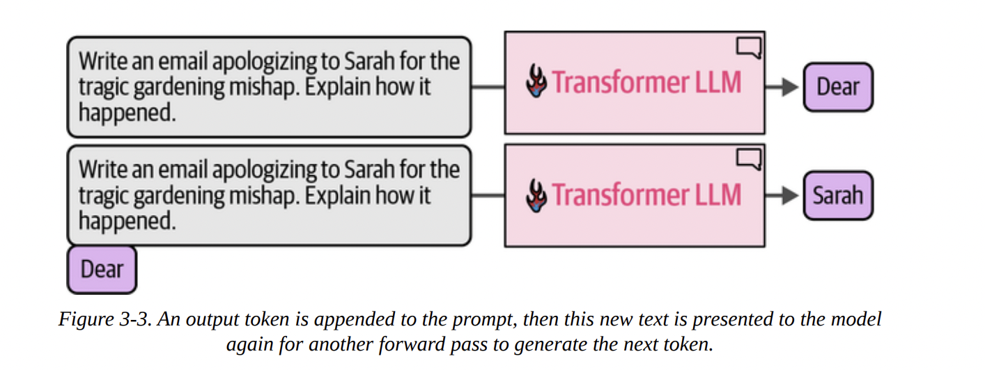 Figure 3-3