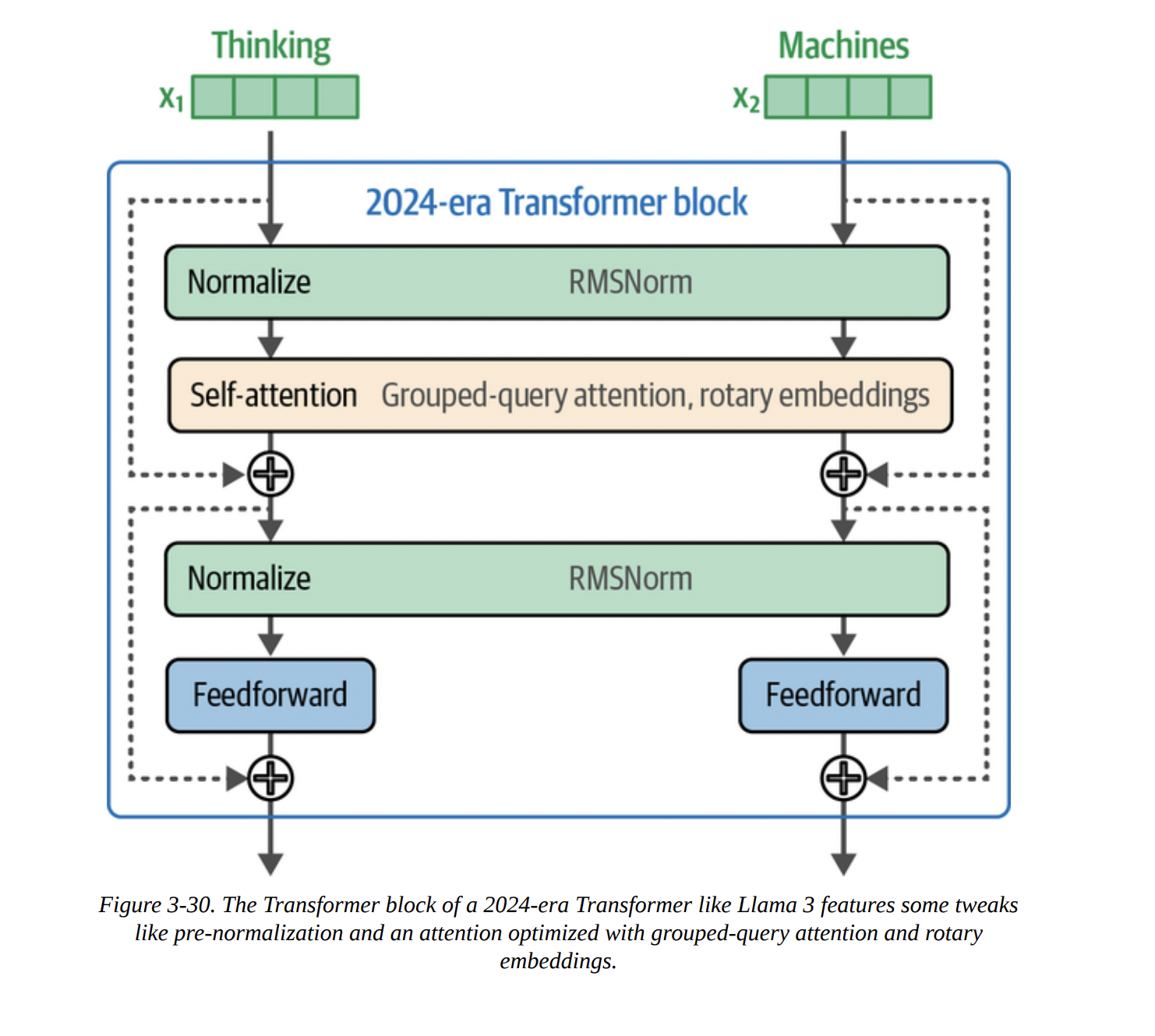 Figure 3-30