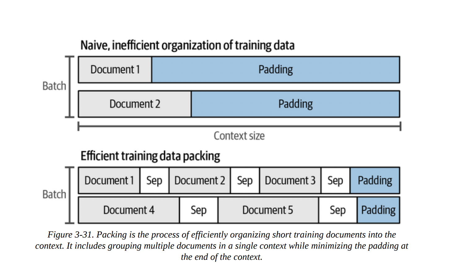 Figure 3-31