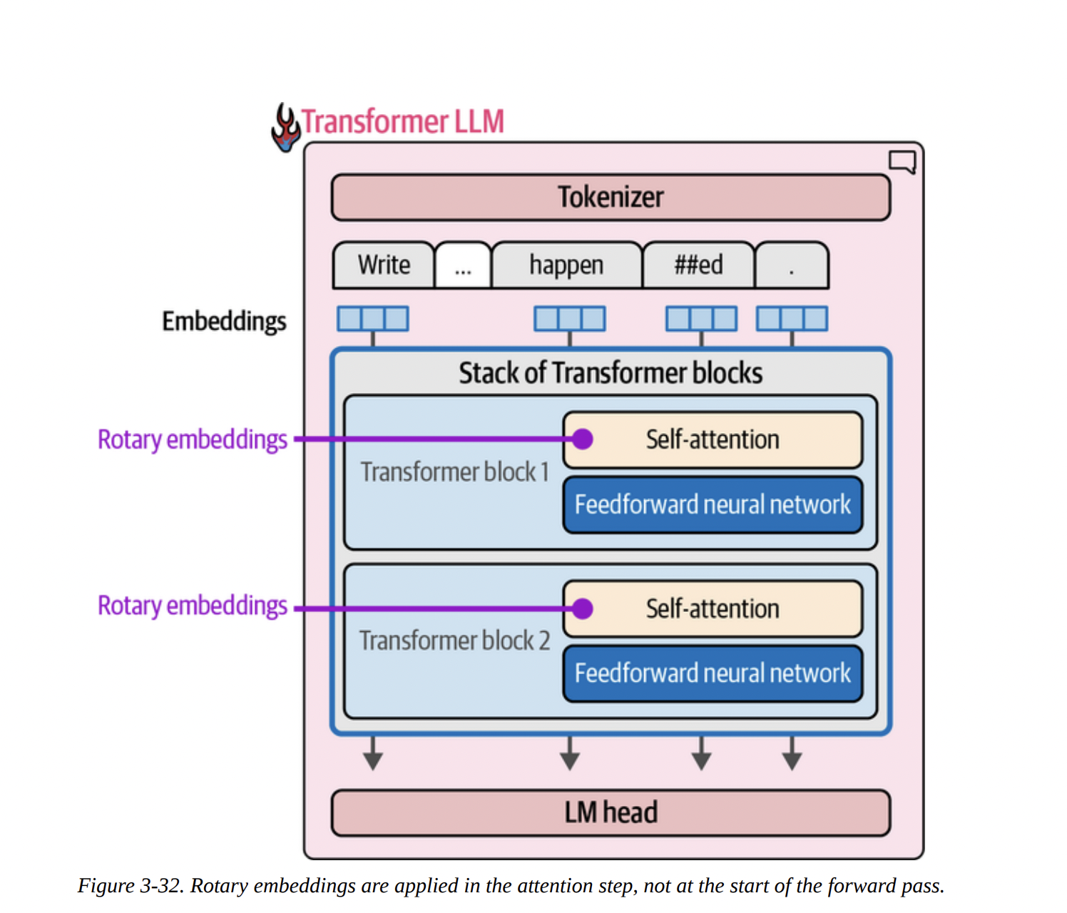 Figure 3-32