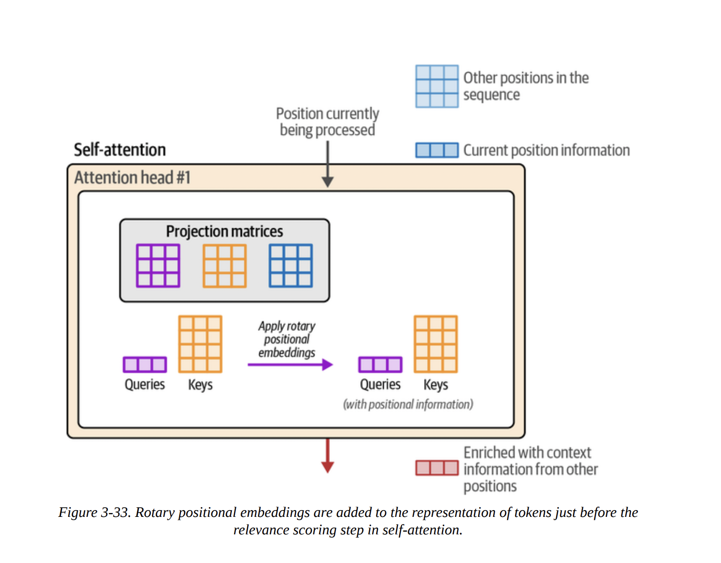 Figure 3-33